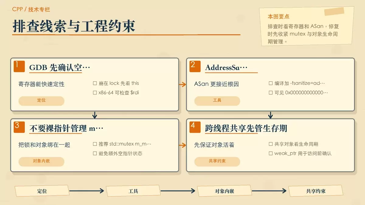 用约束清单形式展示定位与规避这类问题的核心做法