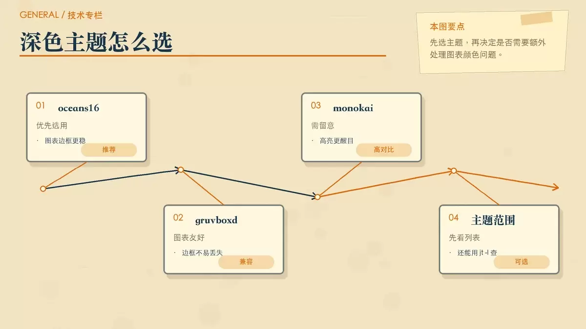 Jupyter Notebook 怎么设置深色模式背景