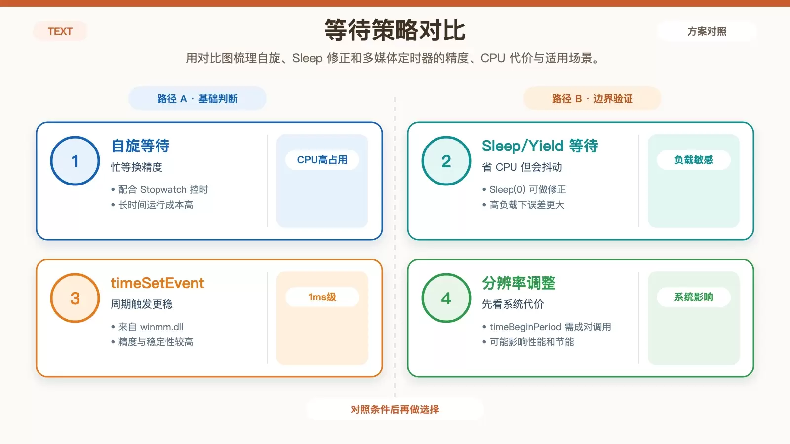 .NET 中如何实现高精度定时器