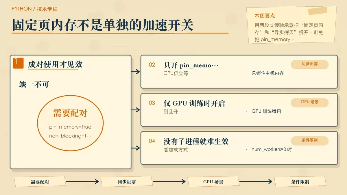 pin_memory 与 non_blocking 需要成对使用的暖色专栏配图