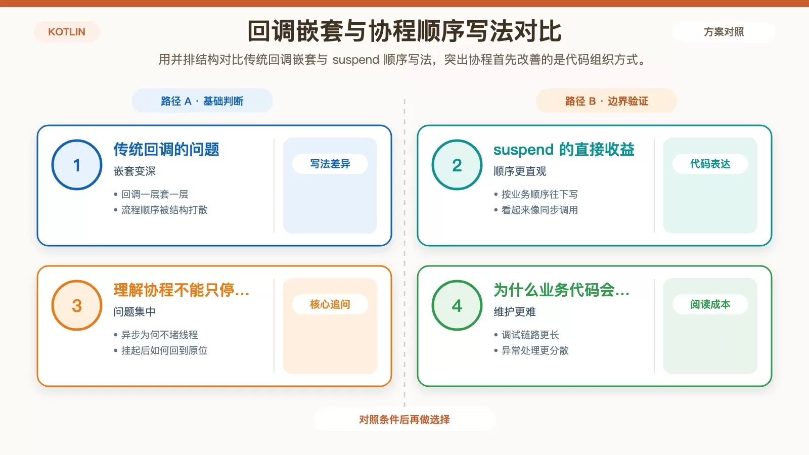 Kotlin 协程原理拆解：suspend 为什么能挂起又恢复
