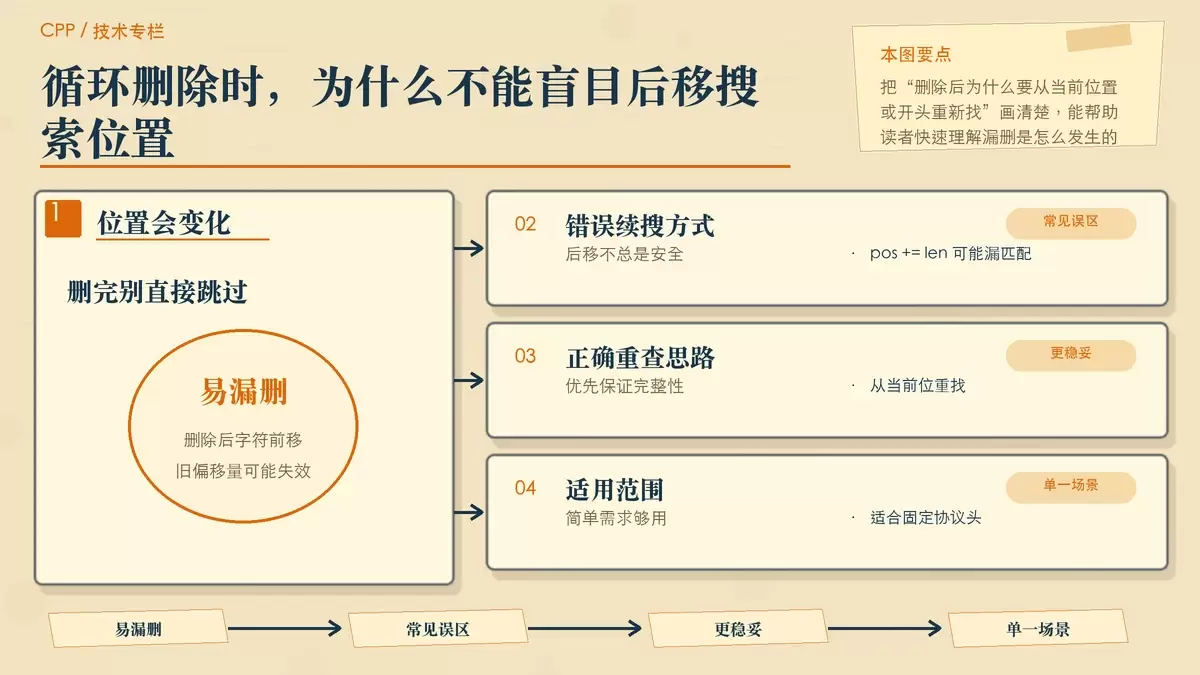 C++ 如何去掉字符串中的所有特定协议头