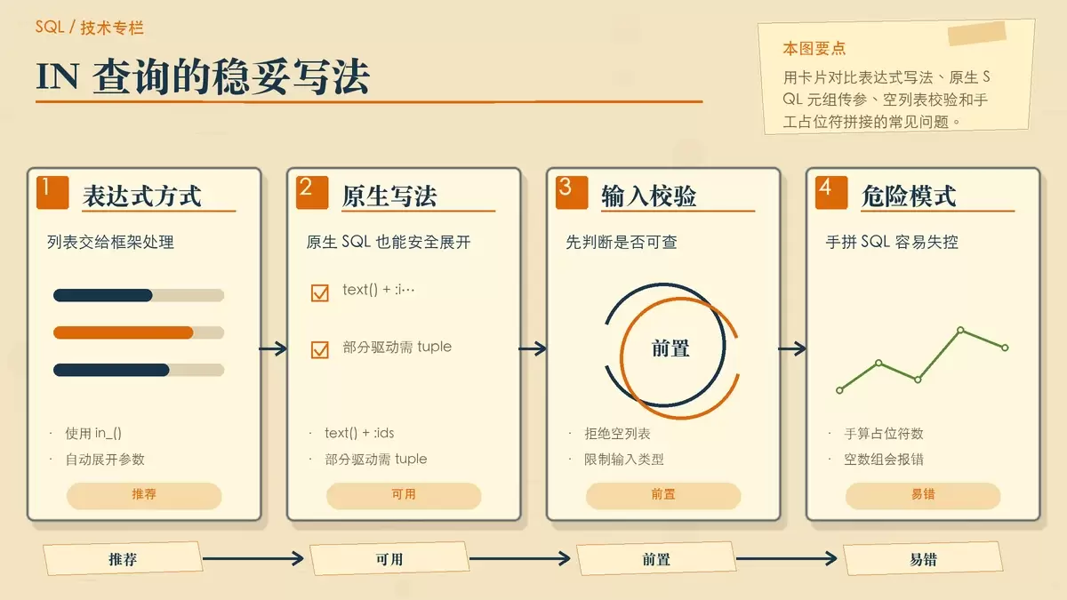 IN 查询处理方式对比手绘图