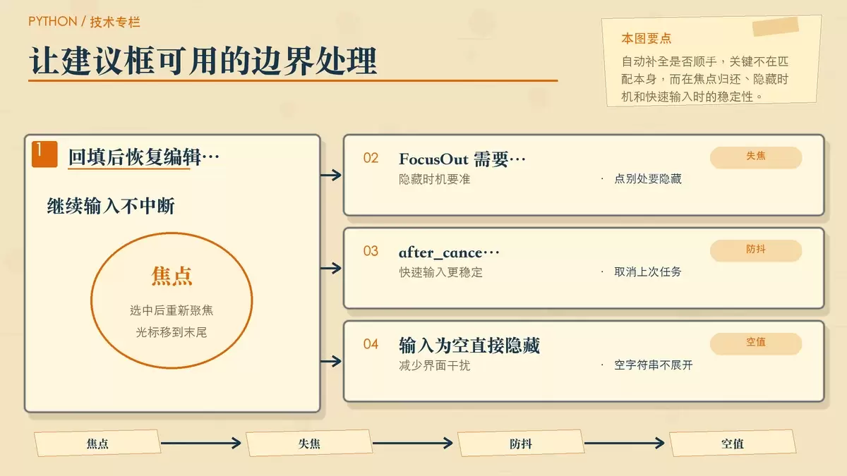 Tkinter 自动补全中焦点、失焦和防抖处理的交互细节示意