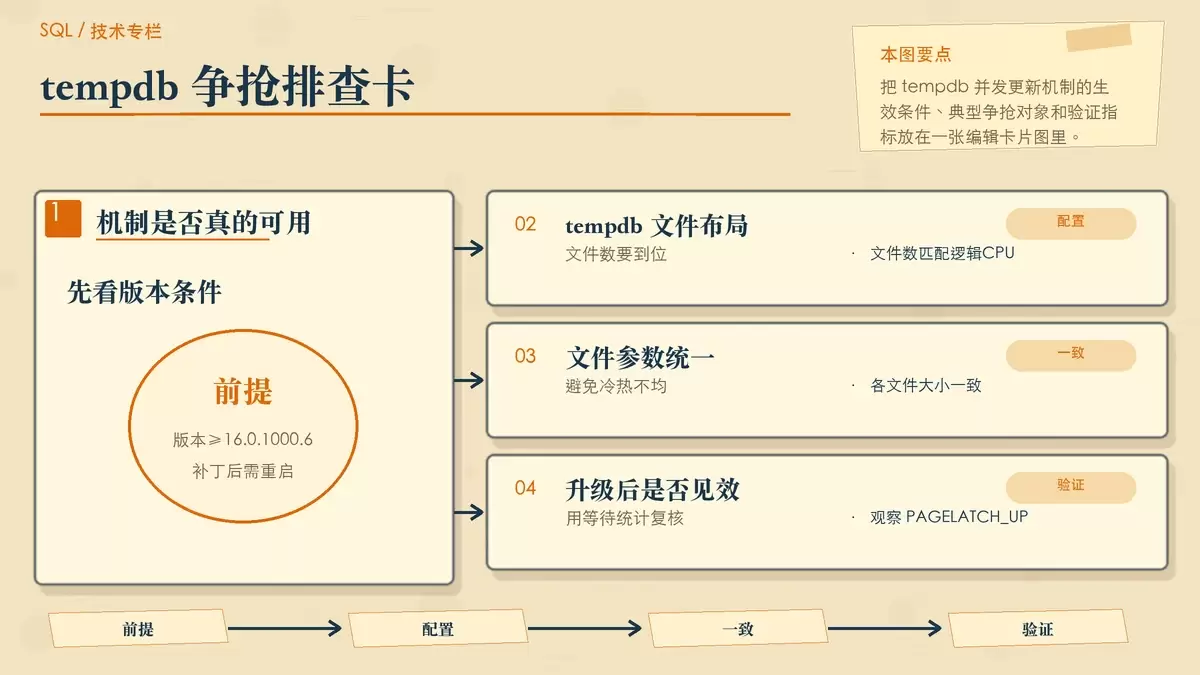 用纸面卡片和箭头解释 SQL Server 升级后 tempdb 并发争抢的排查条件与验证指标