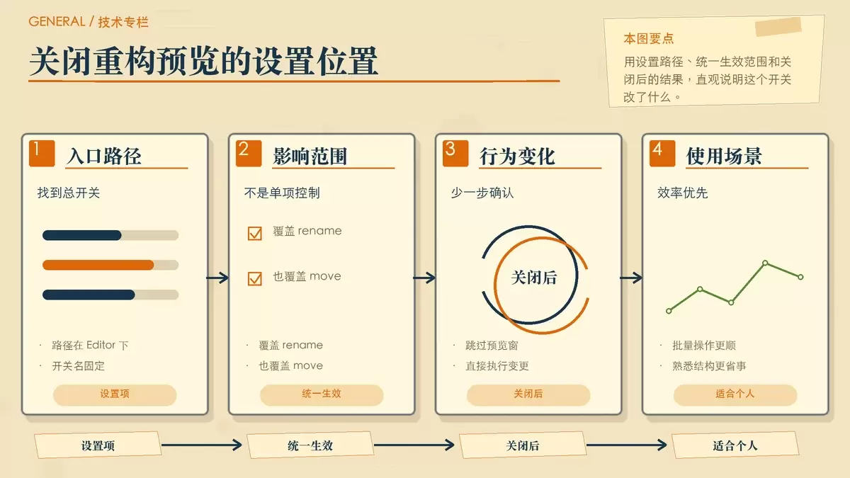 PyCharm 怎么关闭代码重构时的预览，以及为什么关掉后 rename 还会卡
