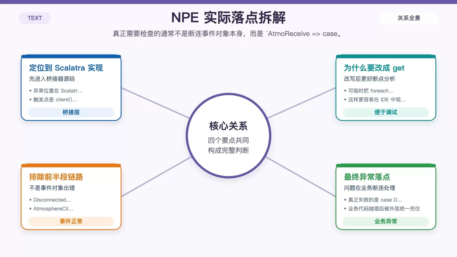 展示 Scalatra 断开监听中从 client(event.getResource) 到 Disconnected 业务分支的异常落点