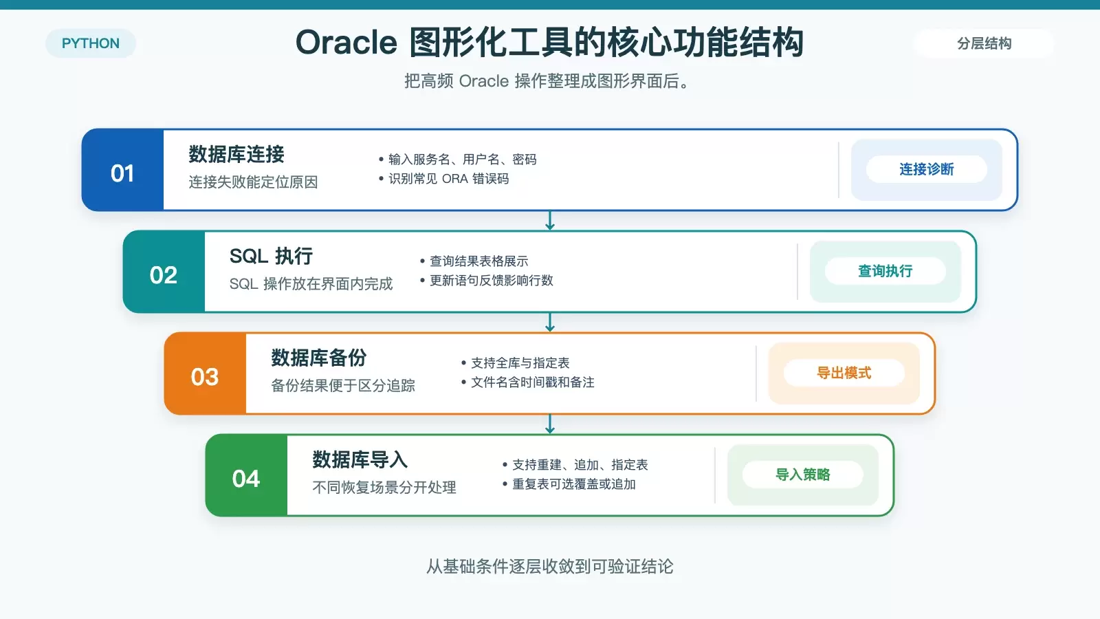用 Python + Tkinter 做一个 Oracle 数据库备份还原工具