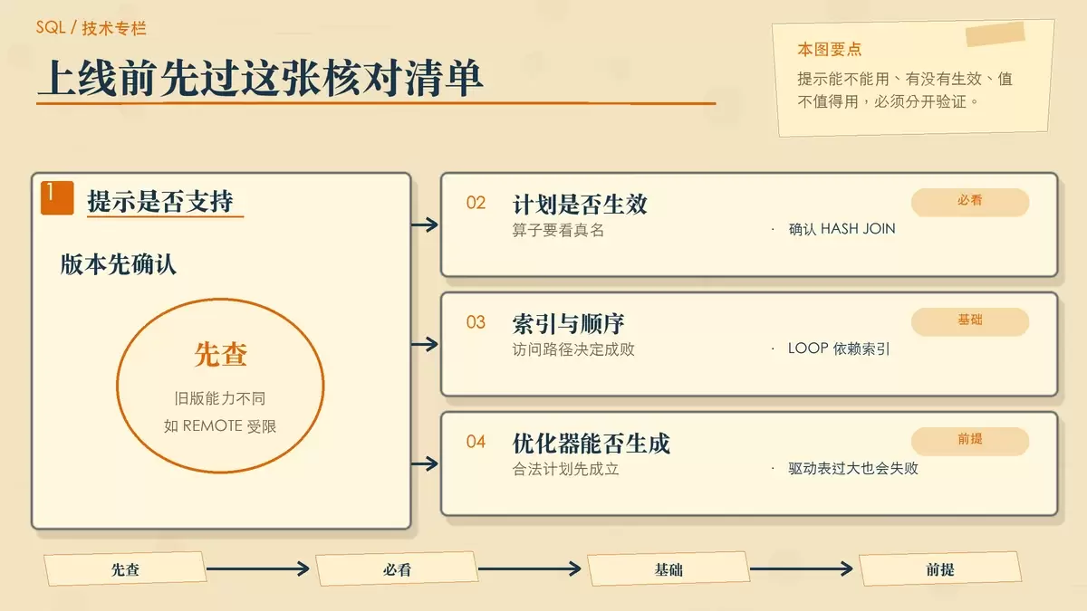 展示加 JOIN 提示前需要检查的版本、执行计划和索引条件