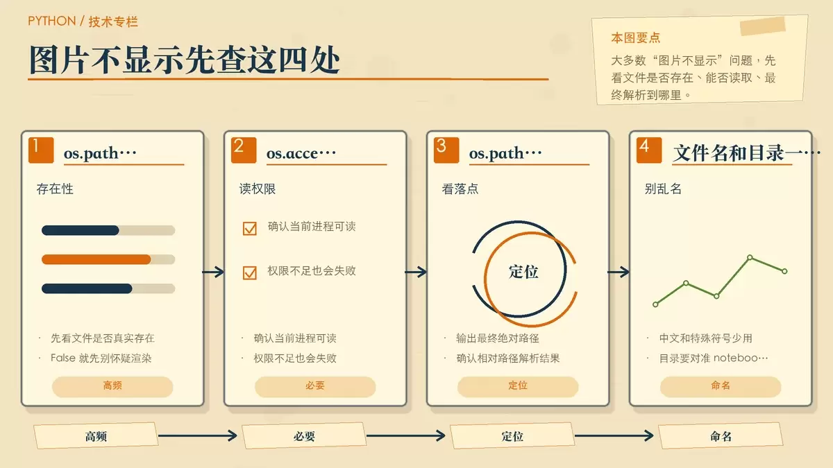 Jupyter 图片不显示时的路径排查暖色便签图