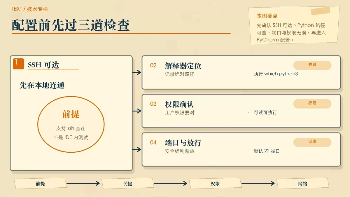 PyCharm 怎么配置 SSH 远程解释器