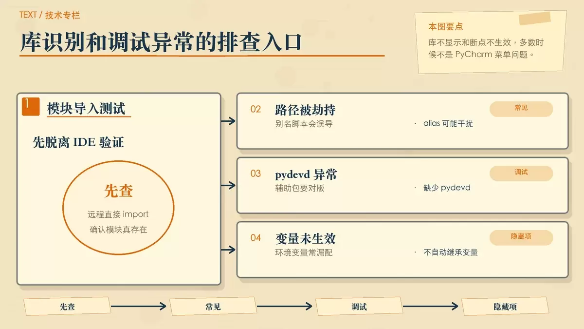用四张问题卡总结第三方库识别失败和远程调试异常时的排查方向