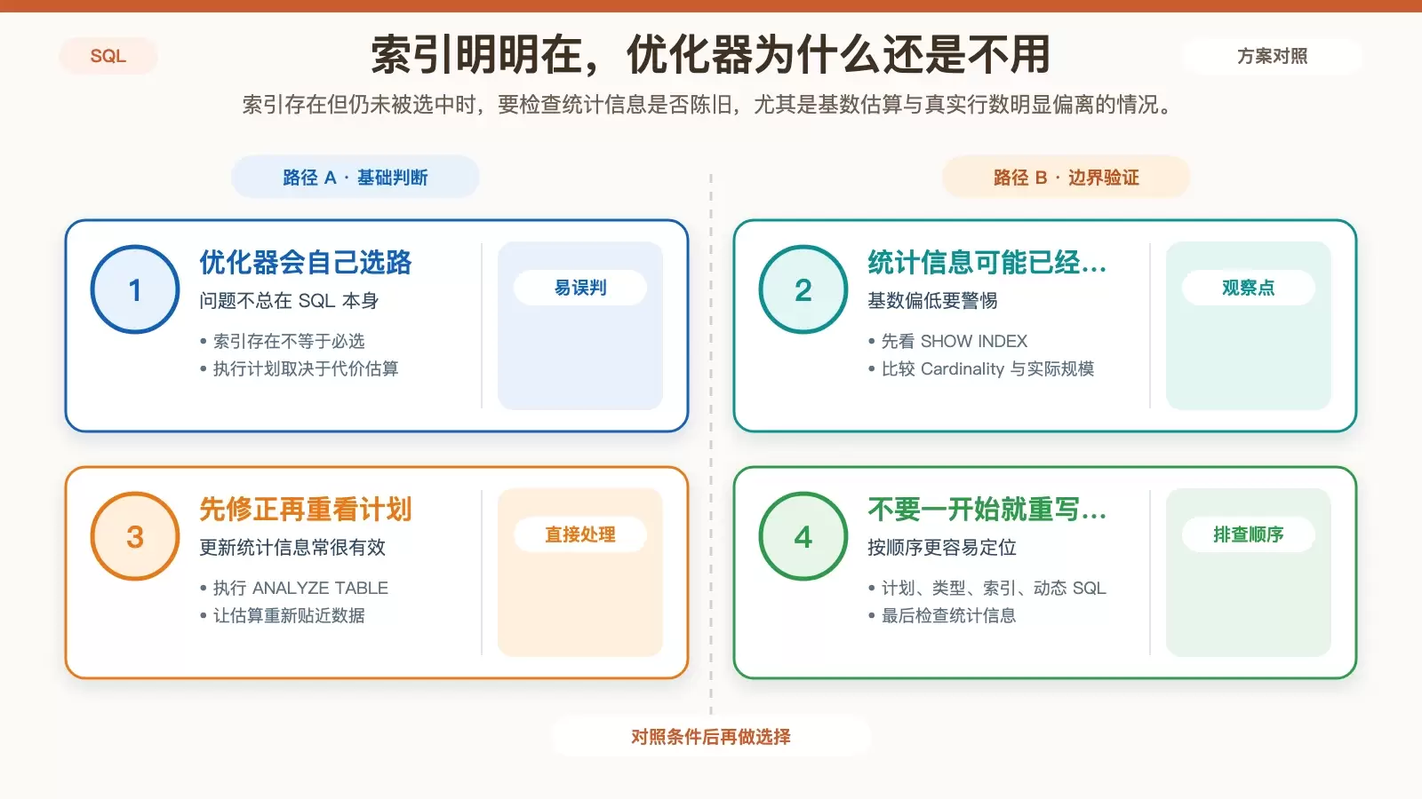 统计信息影响优化器选路的信息图