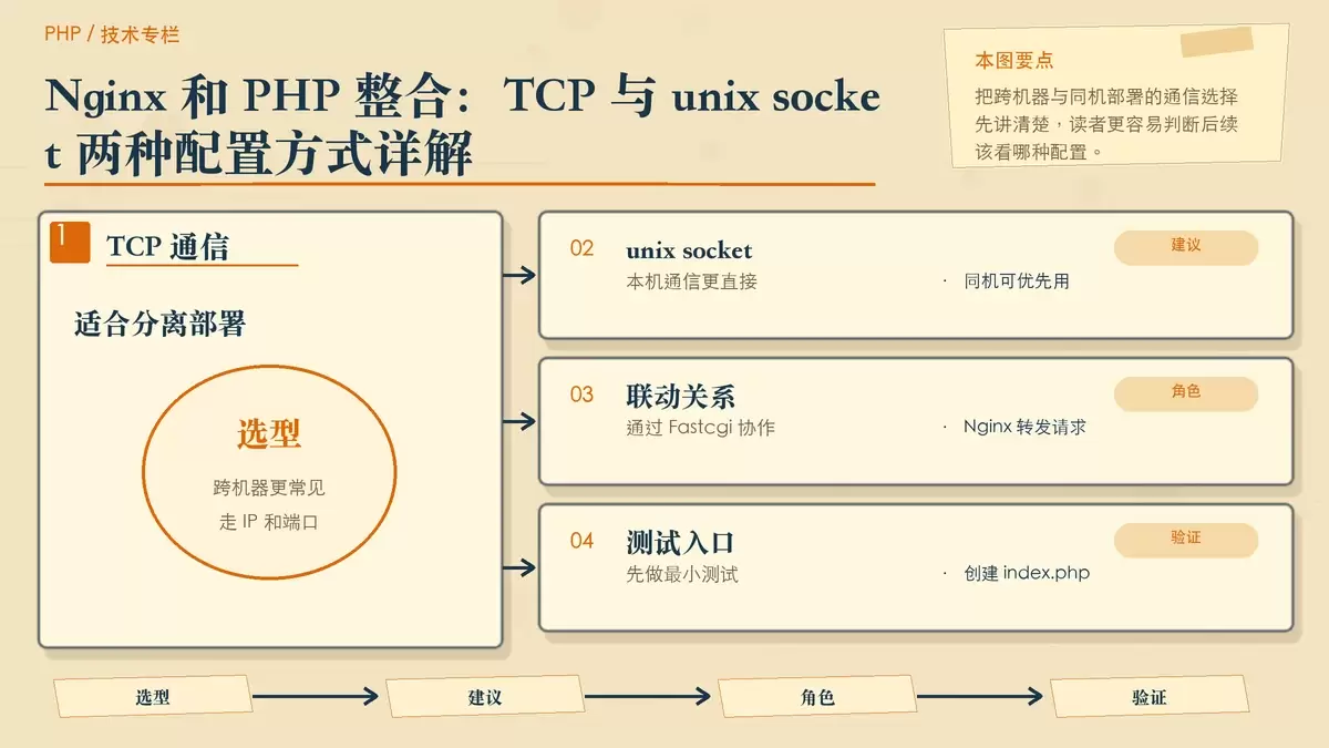 Nginx 和 PHP 整合：TCP 与 unix socket 两种配置方式详解