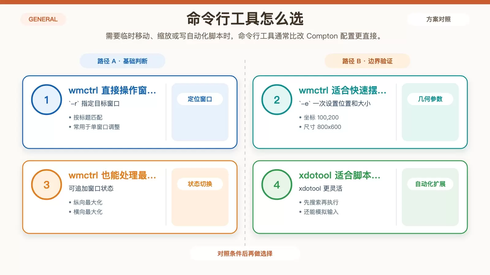 展示 wmctrl 和 xdotool 调整窗口位置与大小的典型操作路径