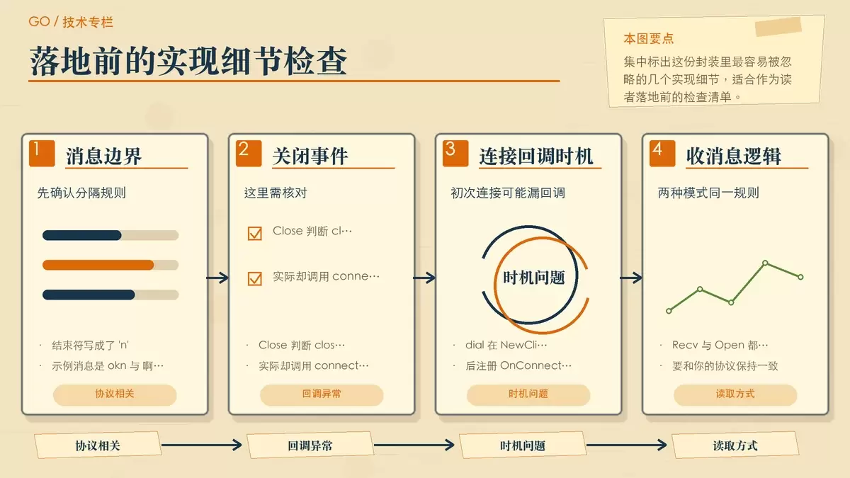 示例代码中需要留意的实现细节提示图