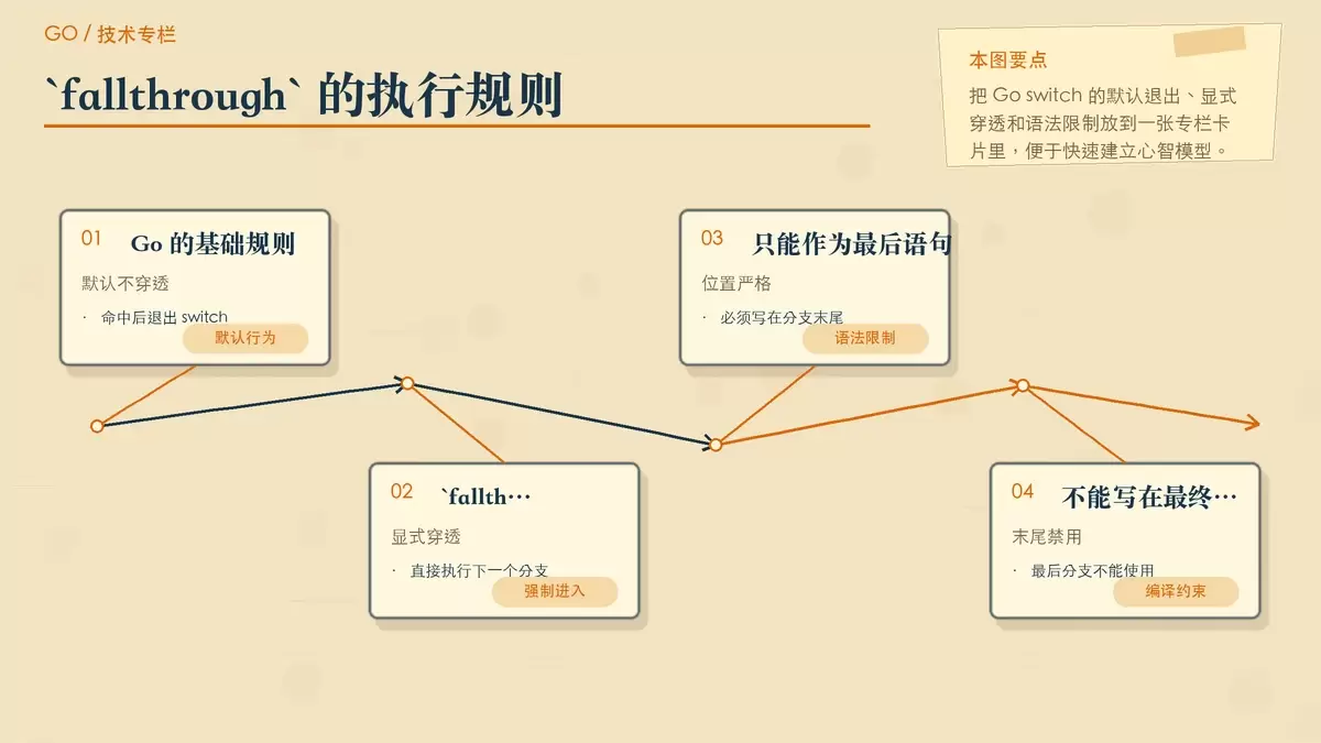 Go 里的 `fallthrough` 到底该怎么用