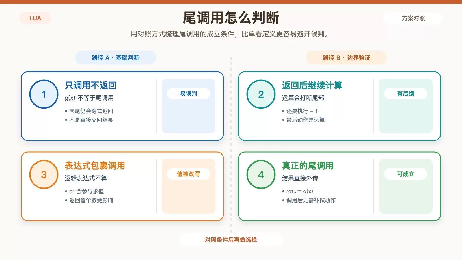 Lua 尾递归和尾调用有什么区别？定义、示例与优缺点一次讲清