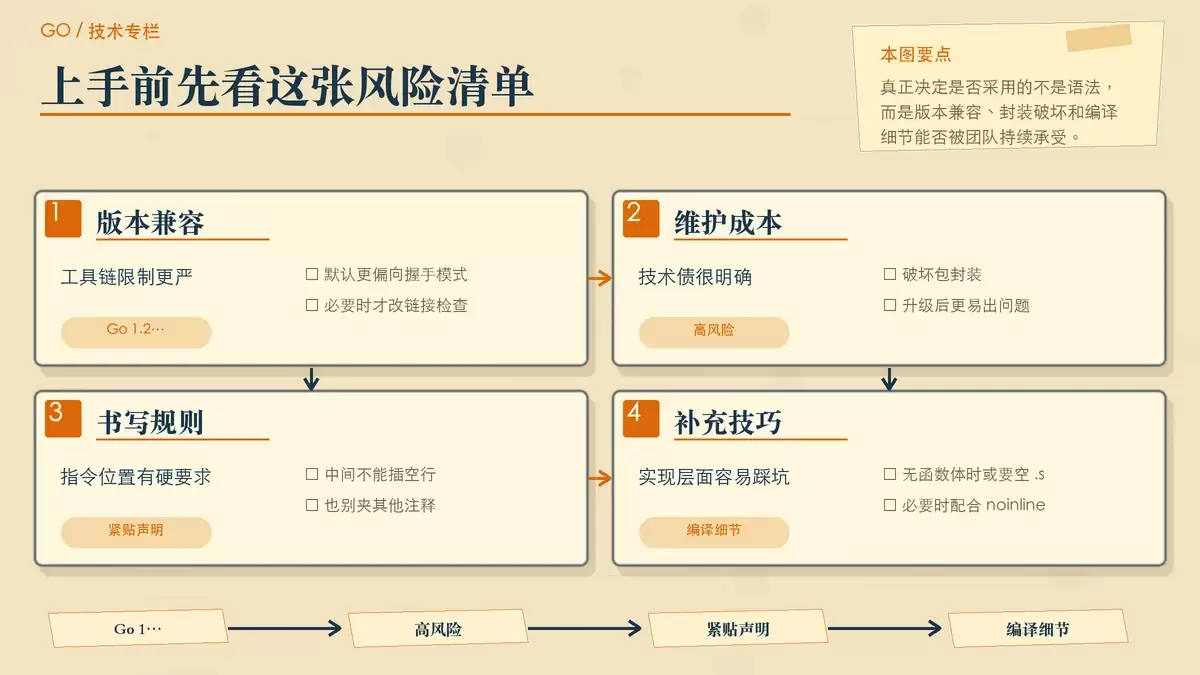 围绕版本限制、技术债和实现细节整理 go:linkname 的风险清单