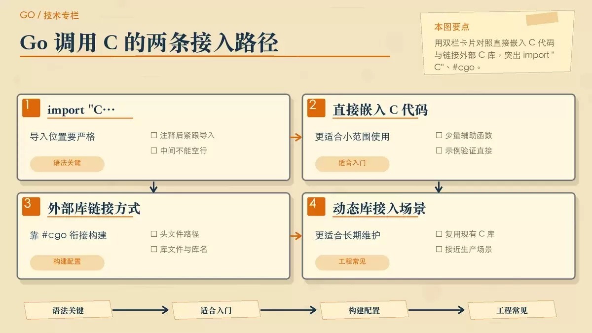 Go 如何调用 C，也让 C 反过来调用 Go：一文讲清 cgo 的用法与边界