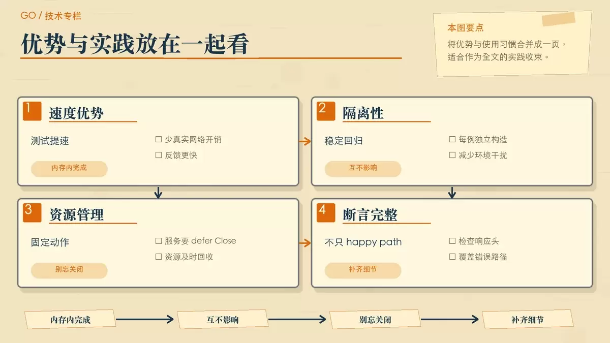 以编辑卡片形式总结 httptest 的优势和最佳实践