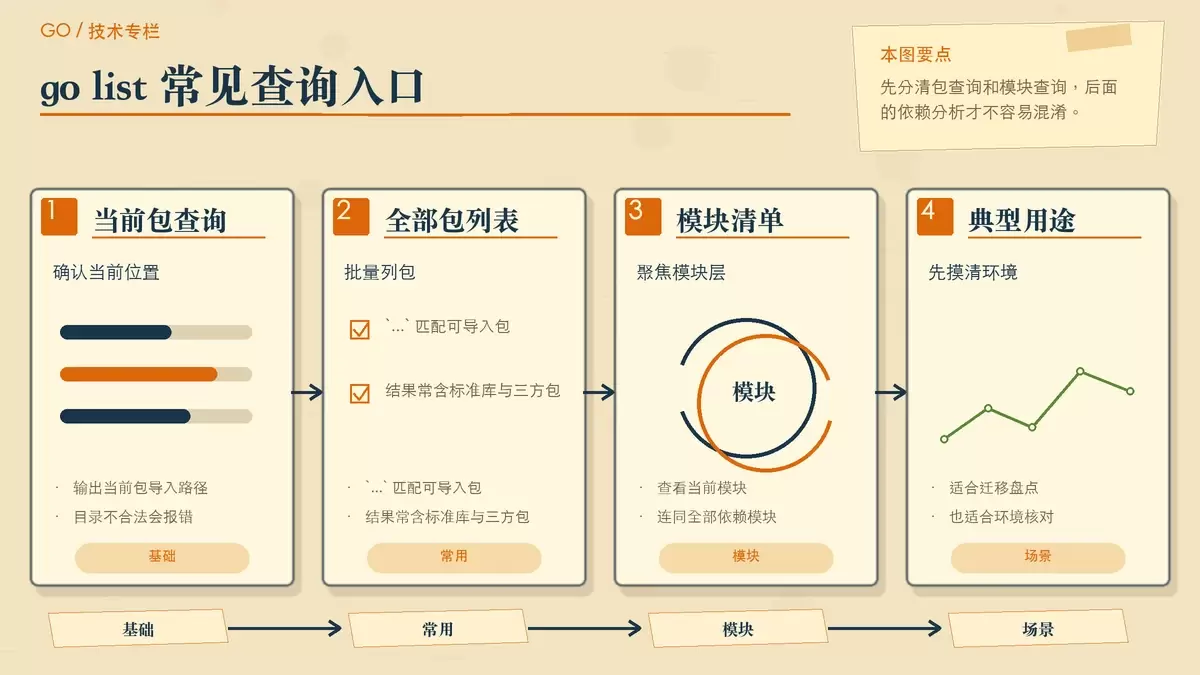 Go 语言开发利器：把 go list 用到位