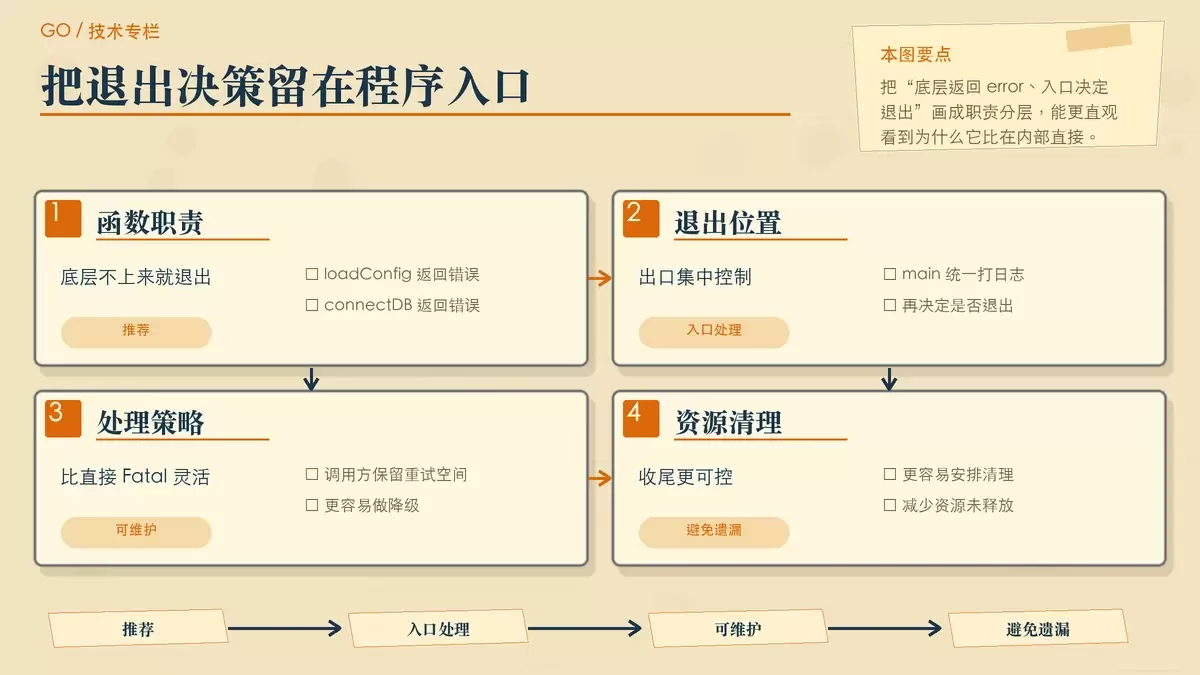 工程实践配图，展示将错误返回到 main 统一处理，比在底层直接调用 log.Fatal 更稳妥