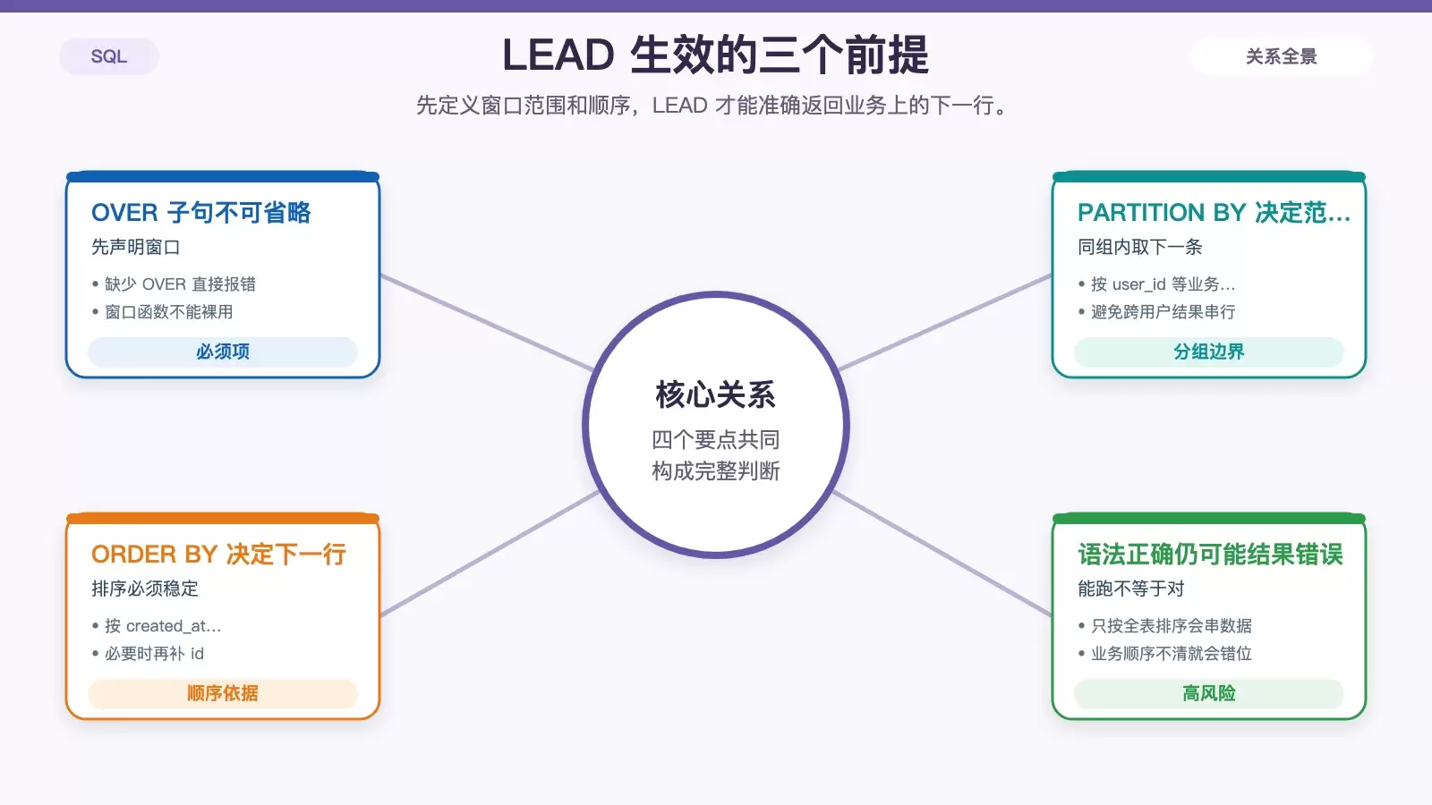 如何用 SQL LEAD 获取下一行数据
