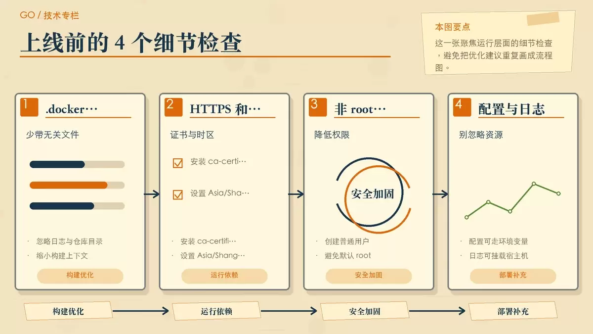 概括 Go 项目容器上线前容易遗漏的运行细节