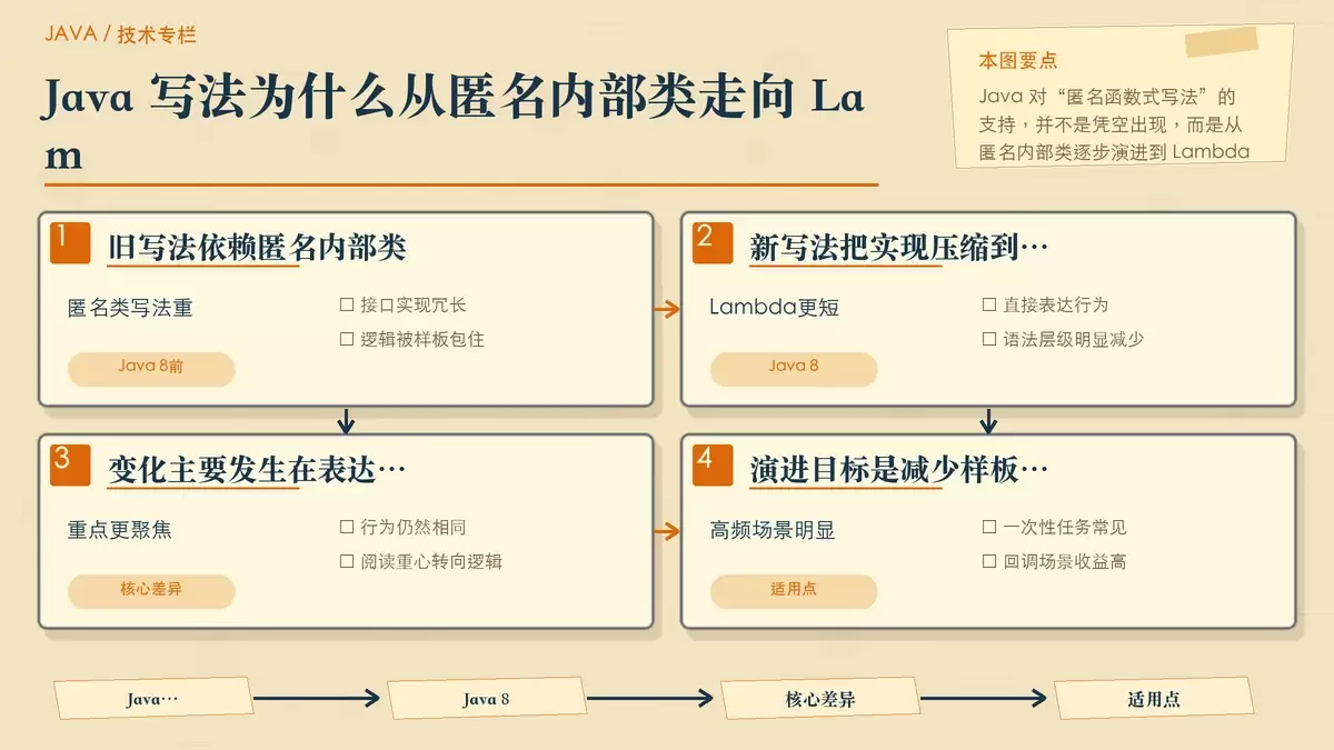 Java 中有没有匿名函数？和其他语言什么区别？