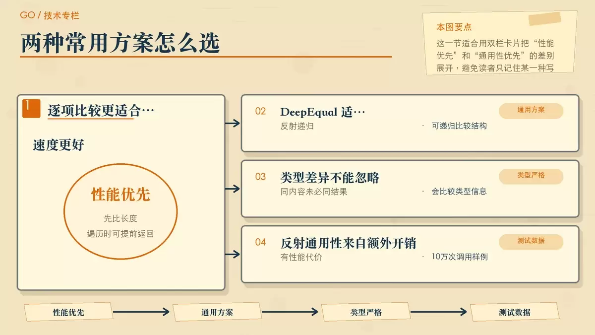 对比逐个键值对比较与 reflect.DeepEqual 的适用场景和性能差异