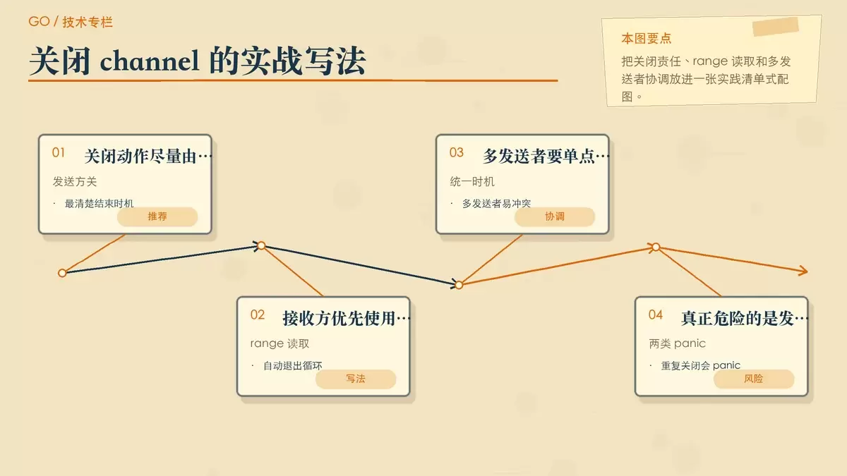 总结 channel 关闭时的实战建议与常见风险点