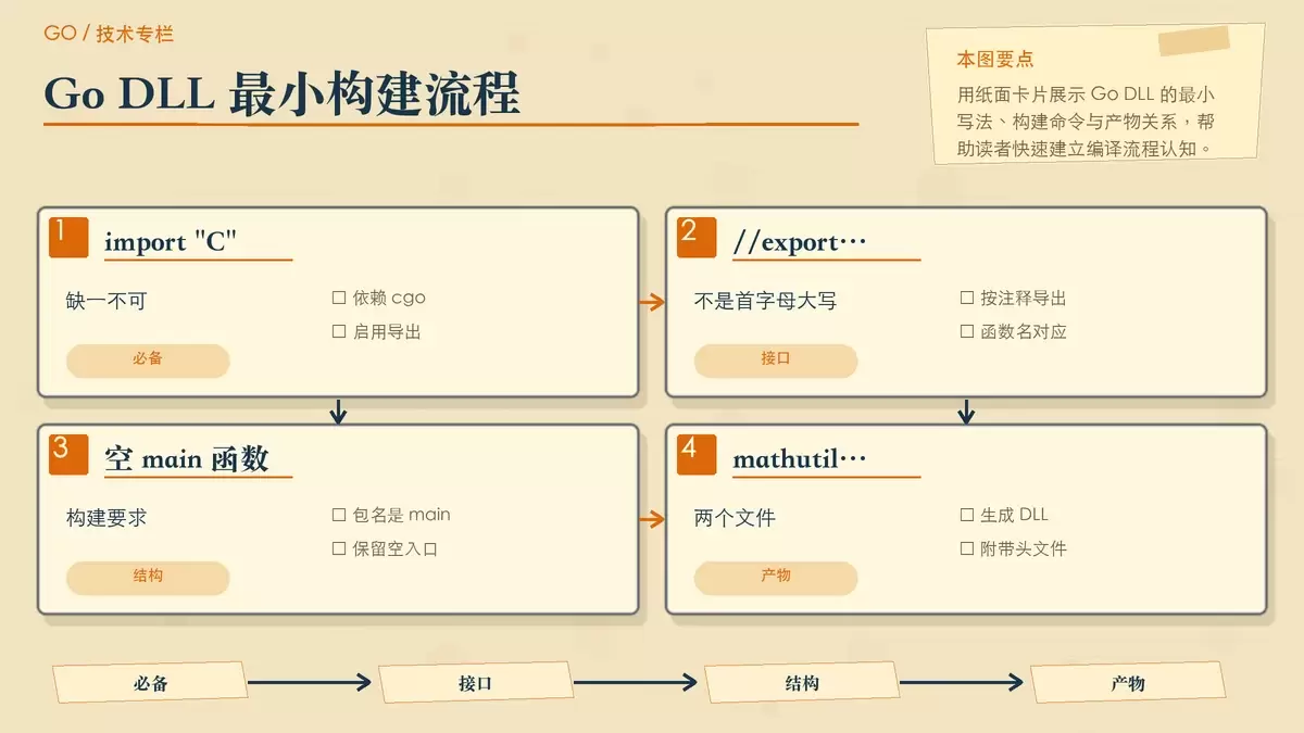 Go 语言怎么编写 Windows DLL 动态链接库