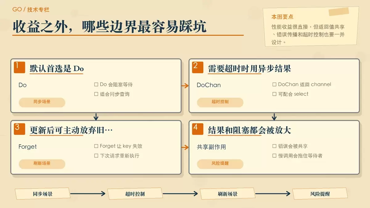singleflight 使用注意点与方法选择对照图