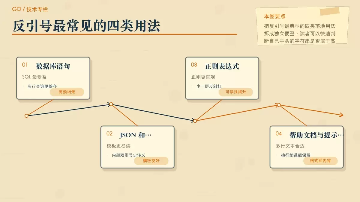 Go 反引号常见应用场景配图