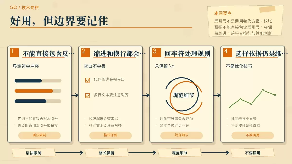 Go 反引号使用边界与注意事项配图