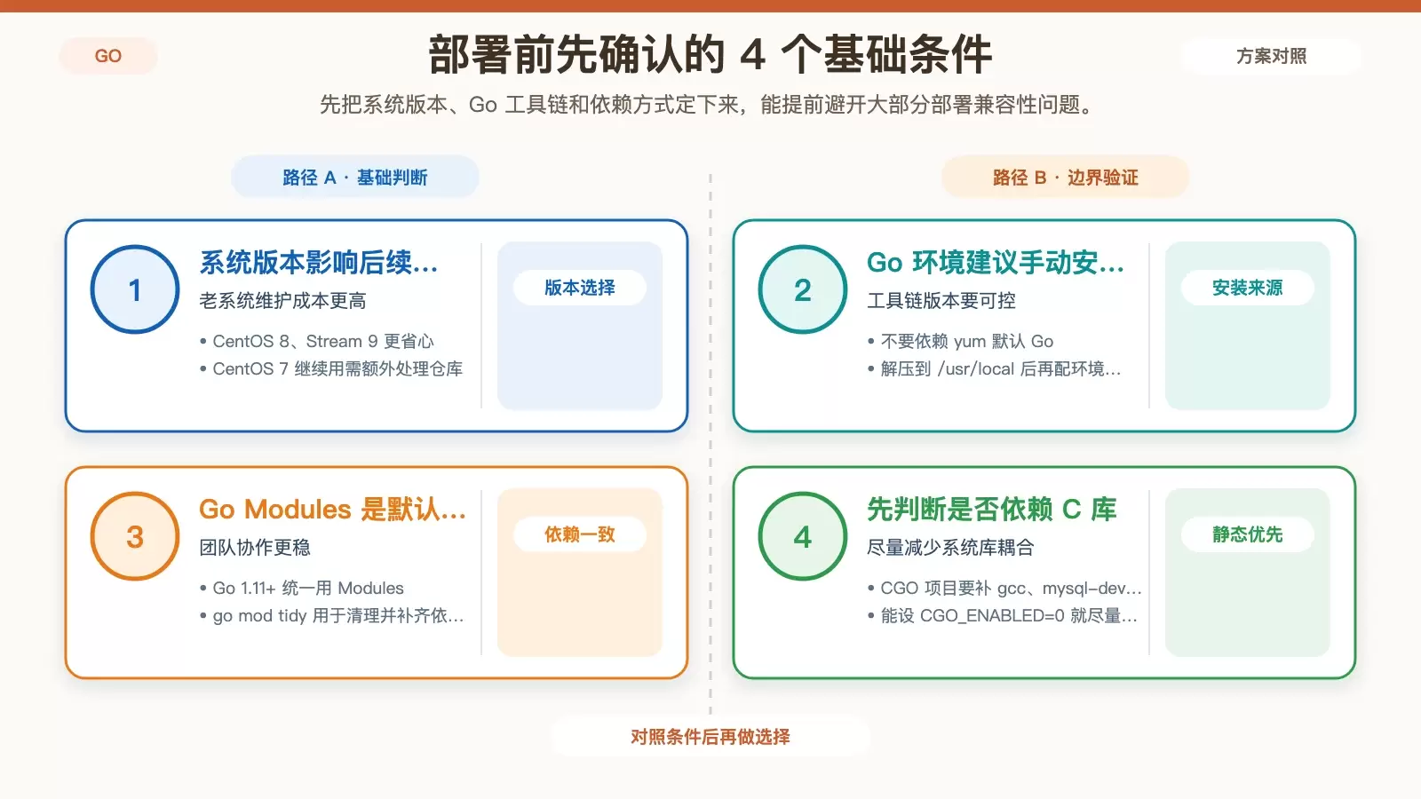 在 CentOS 上部署 Go 项目，这些细节要先处理好