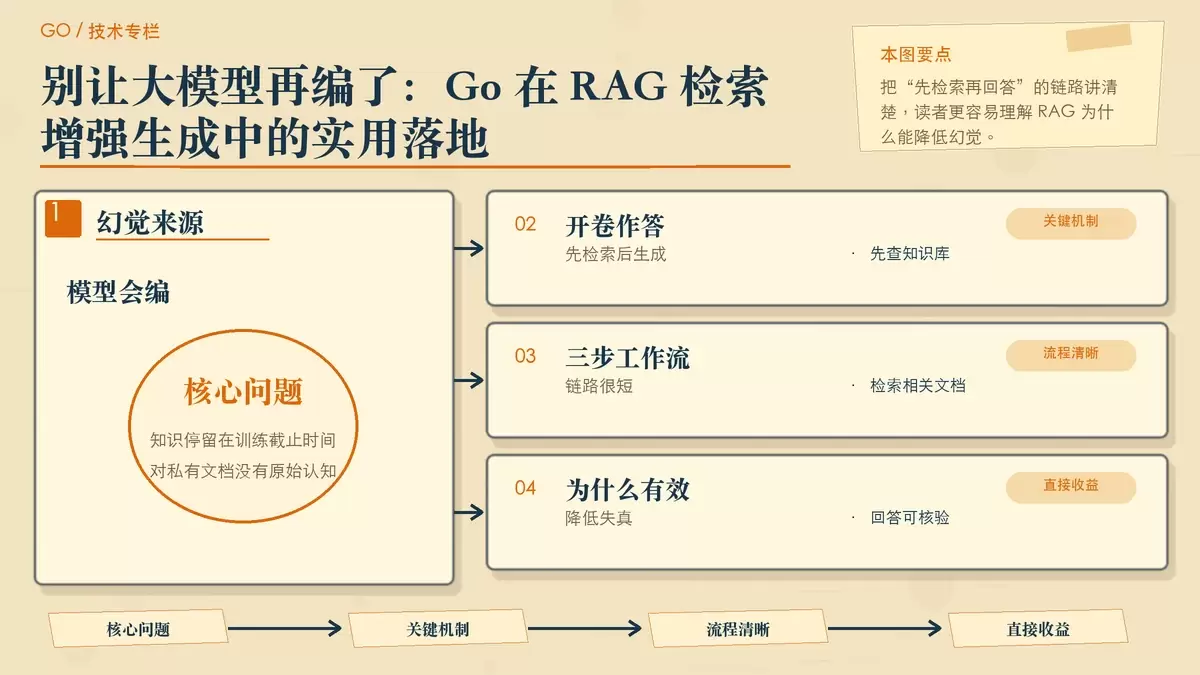 别让大模型再编了：Go 在 RAG 检索增强生成中的实用落地