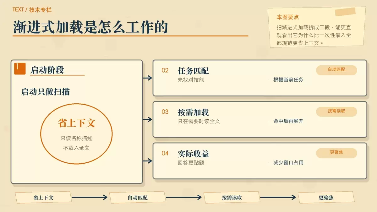 玩转 npx skills：把 AI 助手从&ldquo;通用回答&rdquo;变成&ldquo;贴近团队实践&rdquo;的工具