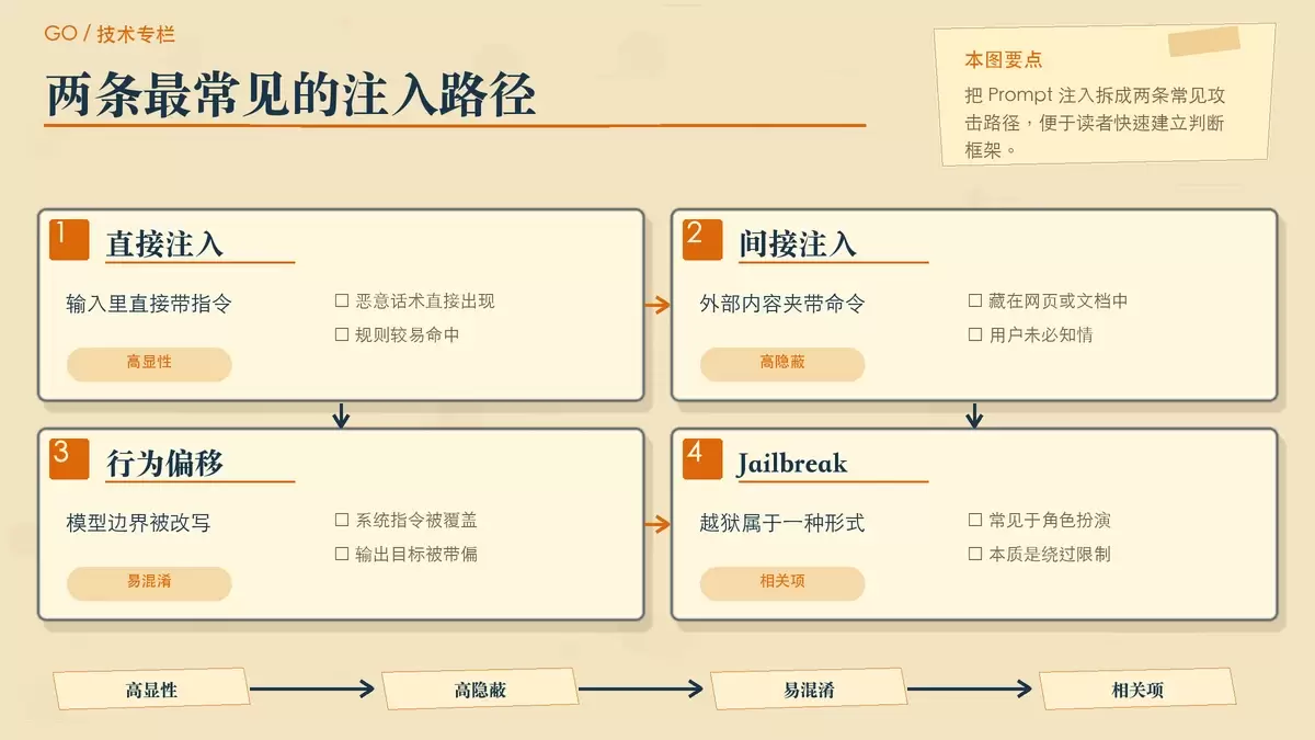 什么是 Prompt 注入攻击？如何用 Go 语言筑起防线？