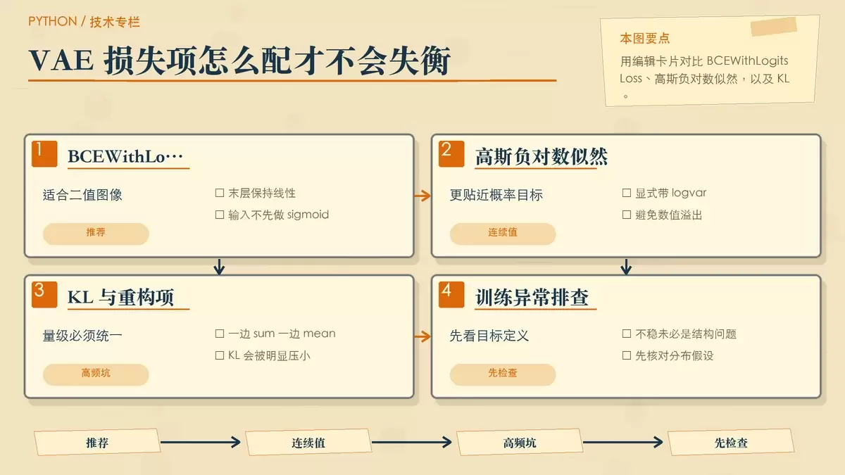PyTorch 中基于 VAE 的生成式模型，如何从训练代码走到生产方案