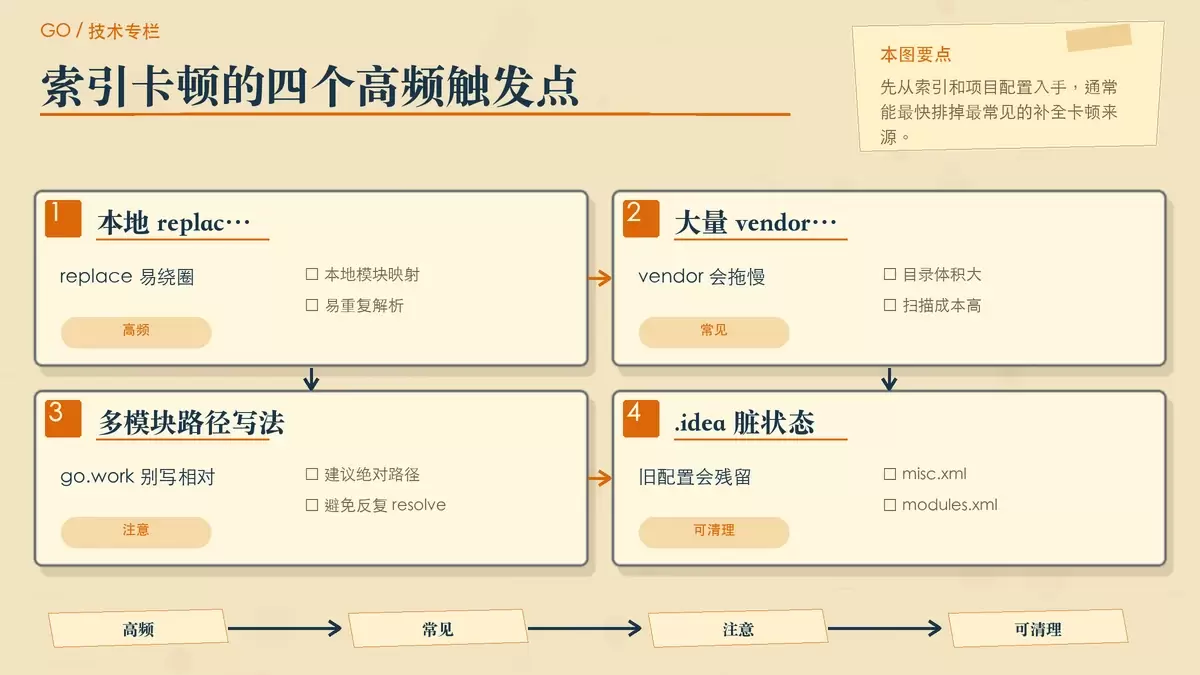 GoLand 代码提示速度太慢怎么优化