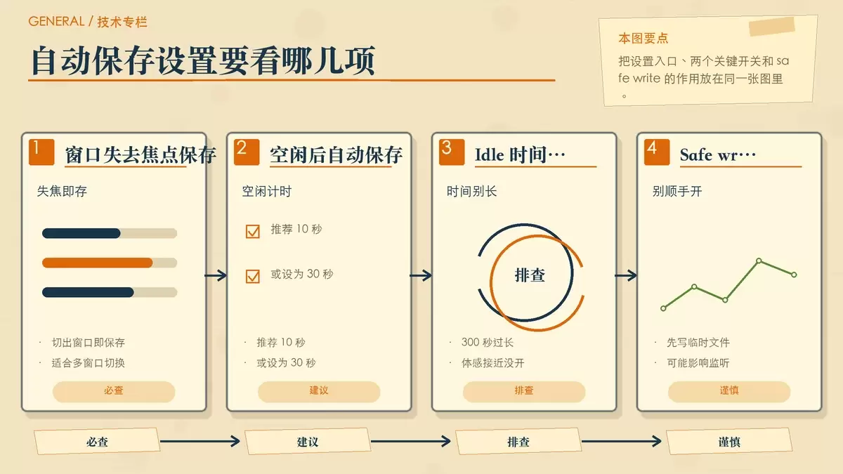 PyCharm 自动保存关键设置位置与选项关系示意图