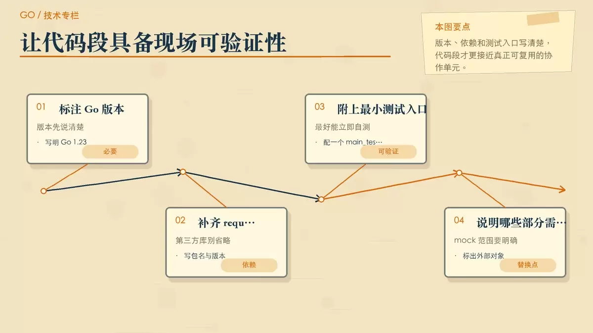 展示代码段分享时最小可运行验证条件的暖色专栏配图