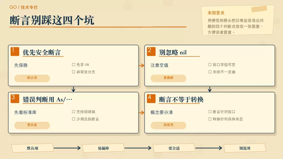 Go 类型断言最佳实践与避坑点的暖色专栏手绘配图