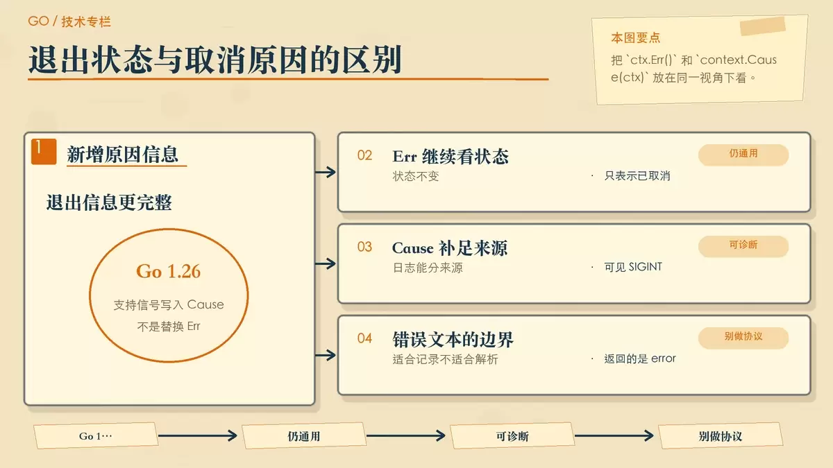 Go 1.26 让优雅退出不再只剩一句 context canceled