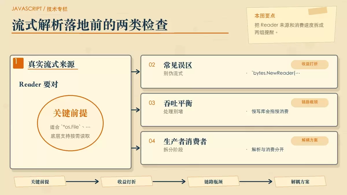 总结流式解析在工程中真正有效的前提与常见风险