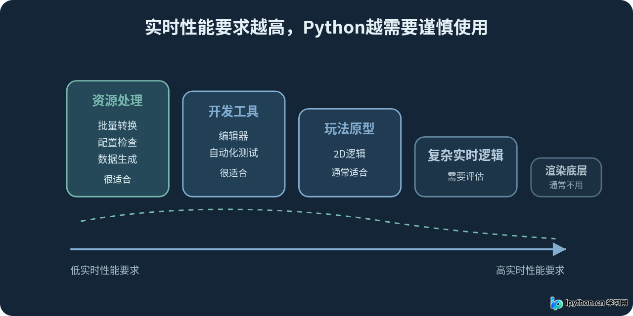 SVG 配图 3