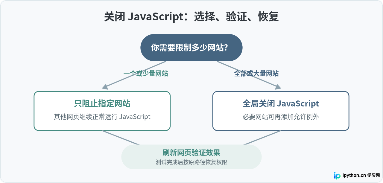 SVG 配图 4