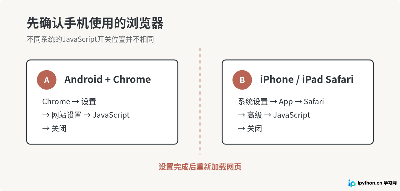 手机浏览器怎么关闭JavaScript功能